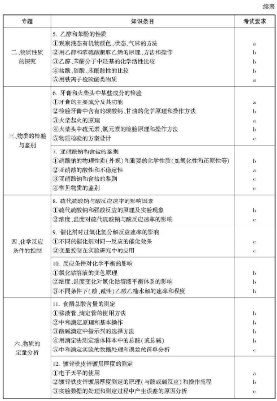 2021浙江高考化学考试说明及大纲 考试范围是什么