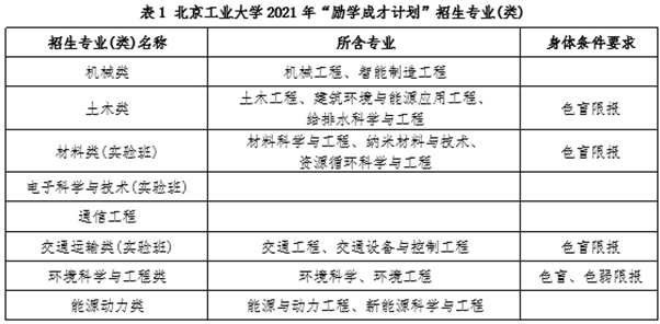 2021北京工业大学励学成才计划招生条件及计划