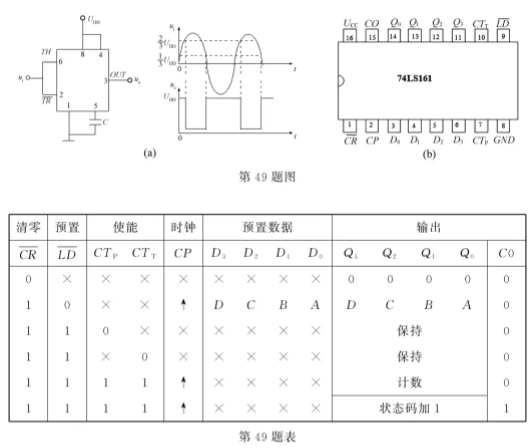 2021浙江电子与电工类职业技能考试试题及答案 考什么内容