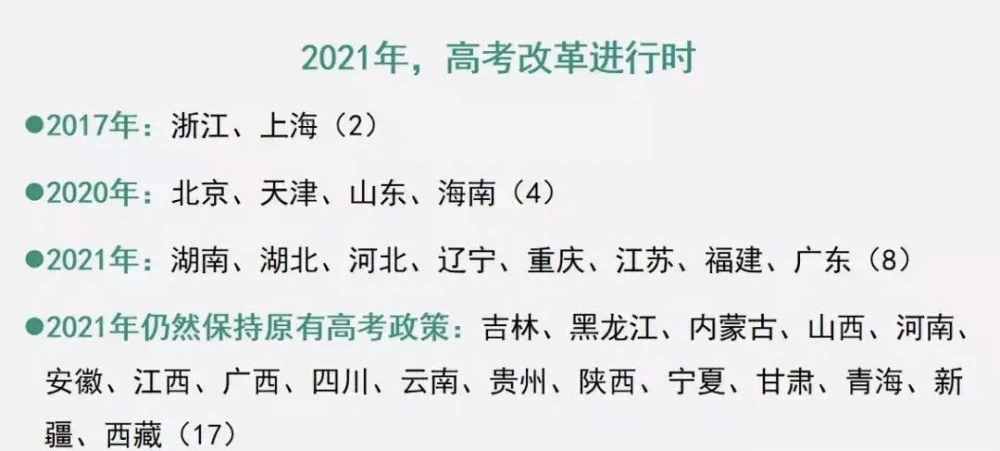 2021年实行新高考的省份