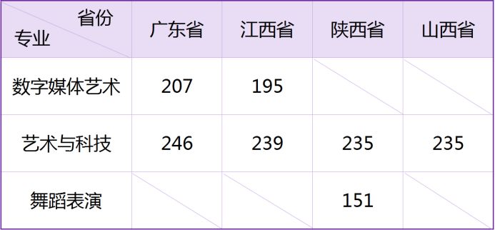 武汉工商学院2021年艺术类专业校考合格分数线 多少分合格