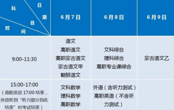 内蒙古高考科目