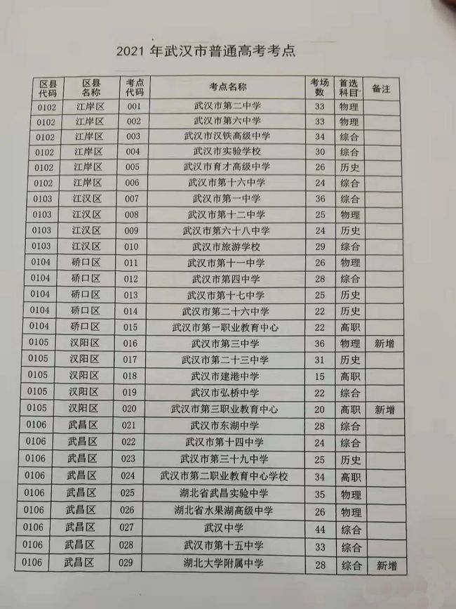 2021武汉高考考场考点安排