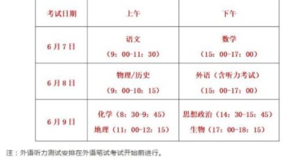 福建高考所有科目不得提前交卷