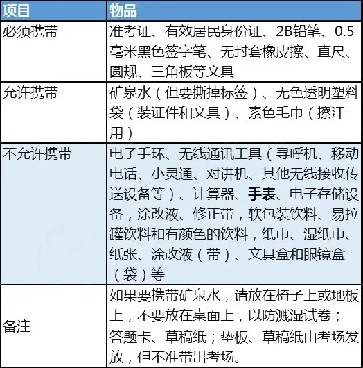 2021福建福州高考考场考点安排 多少人高考