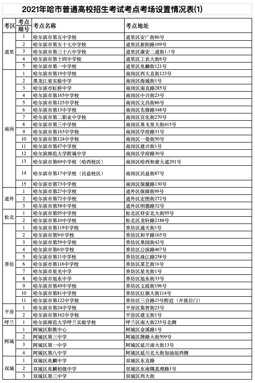 2021黑龙江哈尔滨高考考场考点
