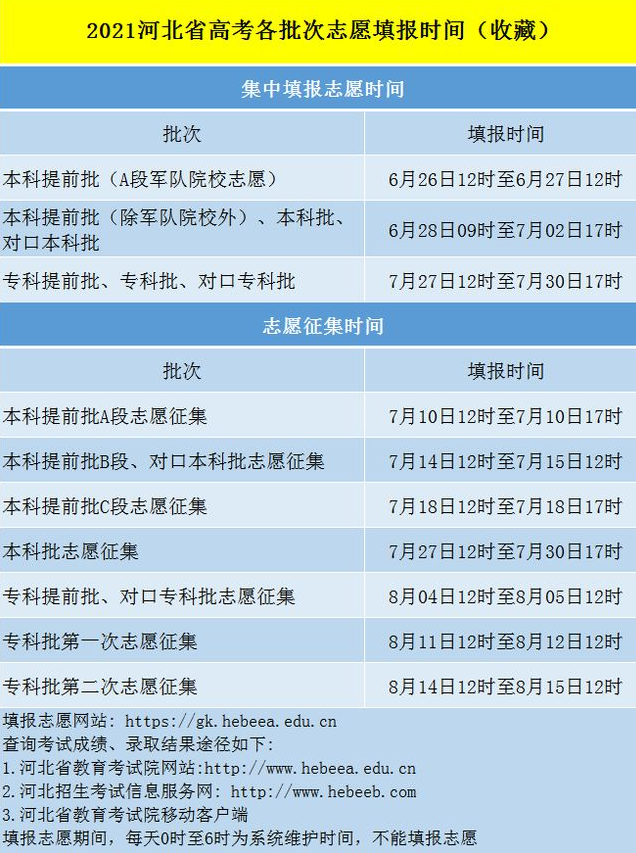 2021河北高考志愿什么时候填 填报截止日期是几号