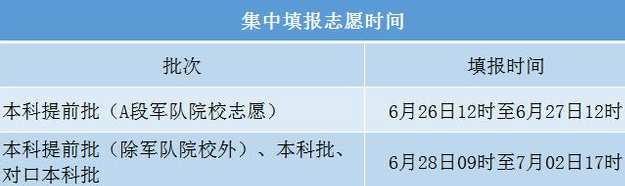 河北省高考本科志愿填報