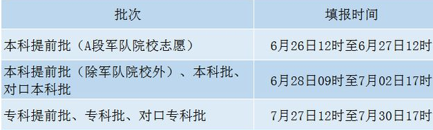 河北省高考提前批志愿填報