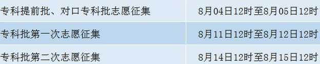 2021河北高考专科征集批志愿填报时间 截止日期是几号