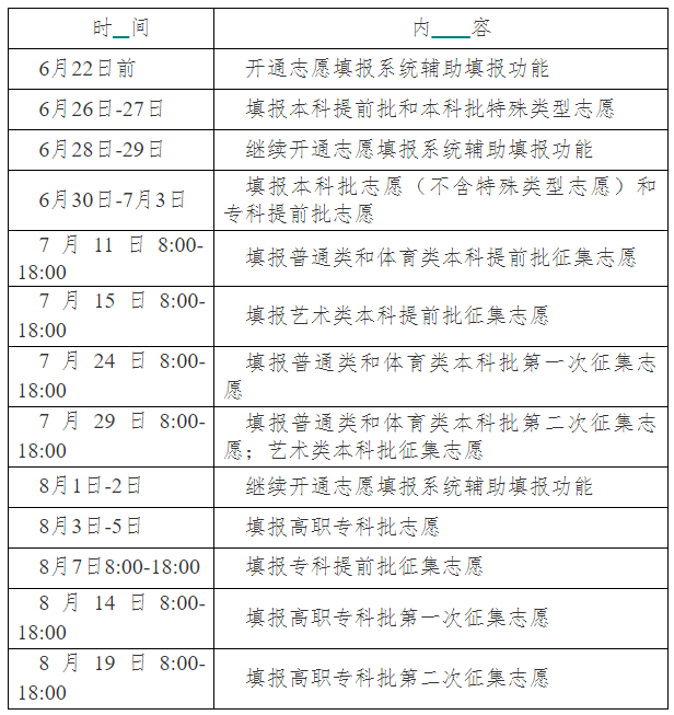 2021湖南高考志愿什么时候填 填报截止日期是几号