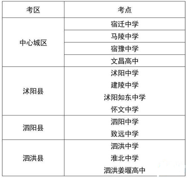 2021江苏省宿迁市高考考点安排 有哪些考点