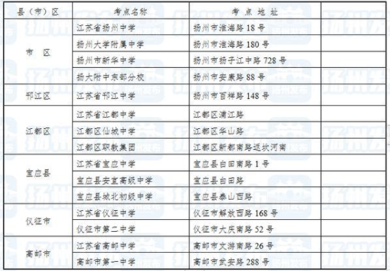 2021江苏扬州高考考点安排 都有哪些考点