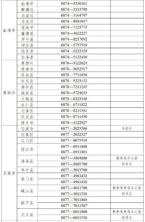 云南省2021年高考举报电话