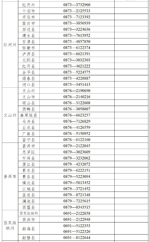 云南省2021年高考举报电话