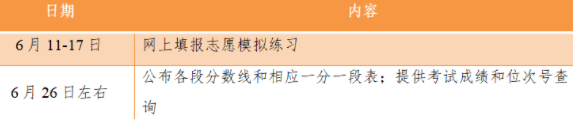 2021浙江高考模拟志愿填报时间 什么时候报考