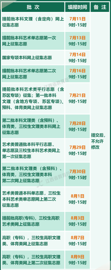 2021江西高考征集志愿什么时候填 填报截止日期是几号