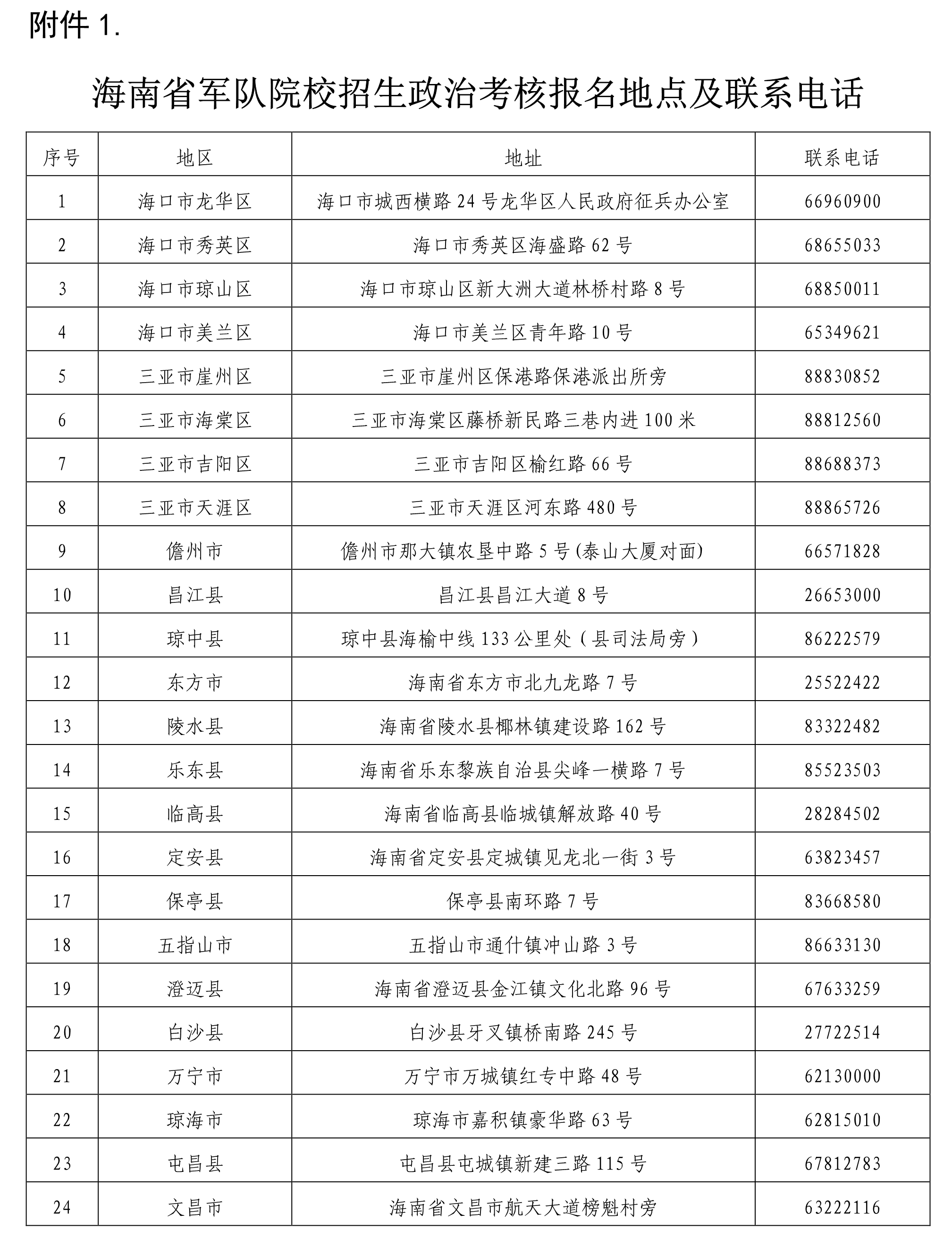 2021年海南省军队院校招生政治考核报名地点及联系电话