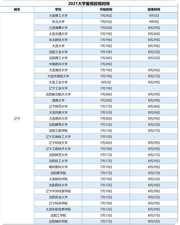 2021辽宁各高校暑假什么时候放