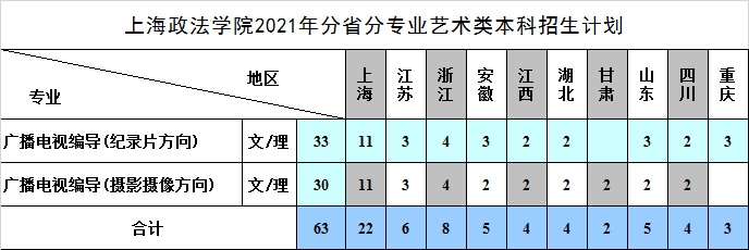 2021上海政法学院各省招生计划及人数