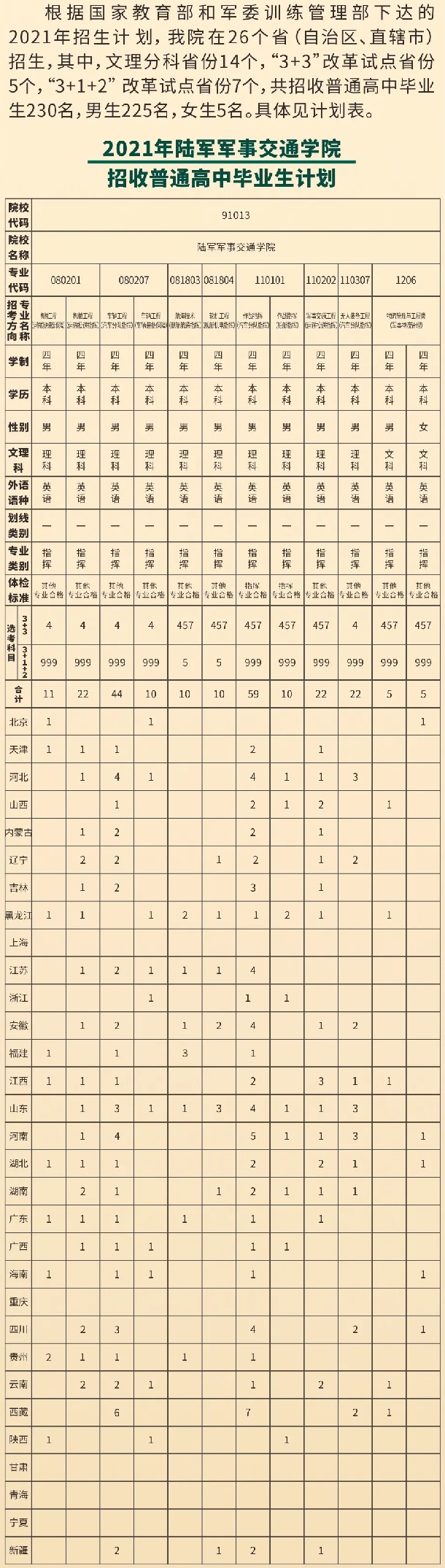 陆军军事交通学院招生计划