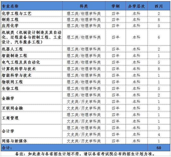 教育资讯：2021沈阳科技学院各省招生专业及招生计划