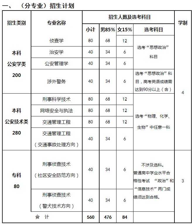 2021北京警察学院招生计划 各省招生人数是多少
