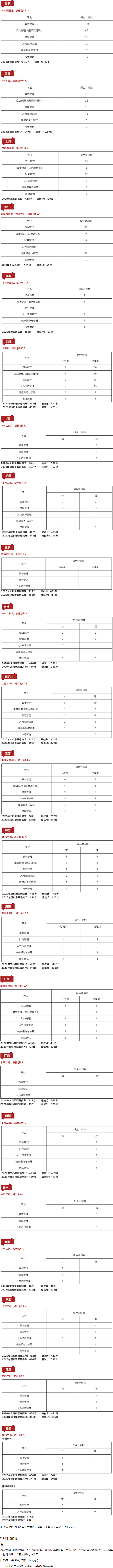 2021北京第二外国语学院中瑞酒店管理学院各省招生计划及人数