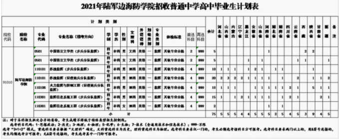 2021陆军边海防学院各省招生计划 招生人数是多少