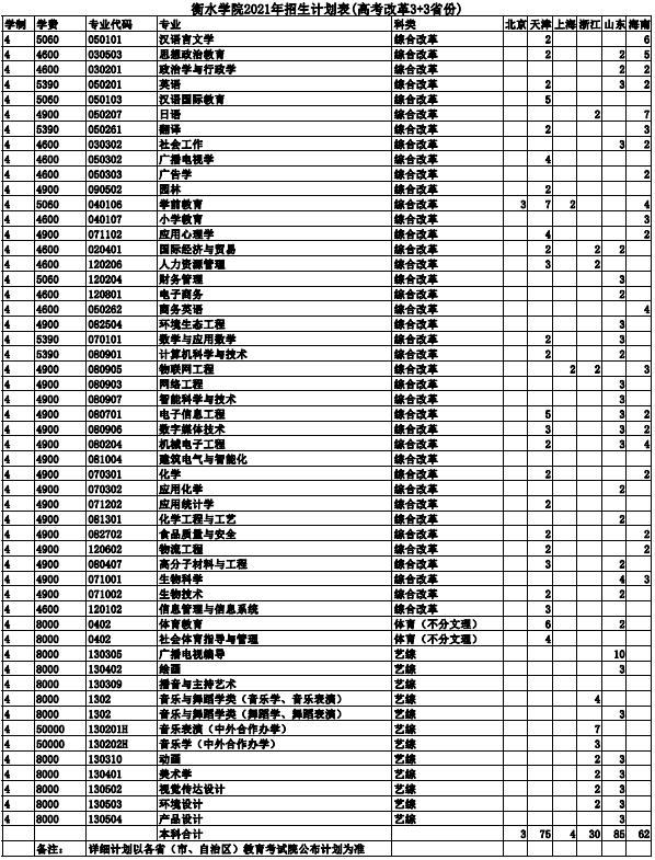 2021衡水学院招生计划 各省招生人数是多少