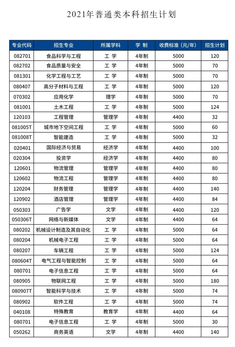 2021郑州工程技术学院在各省招生计划及人数