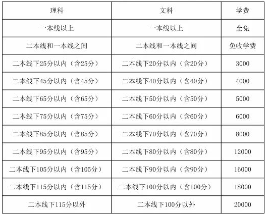 毛坦厂复读学费多少钱