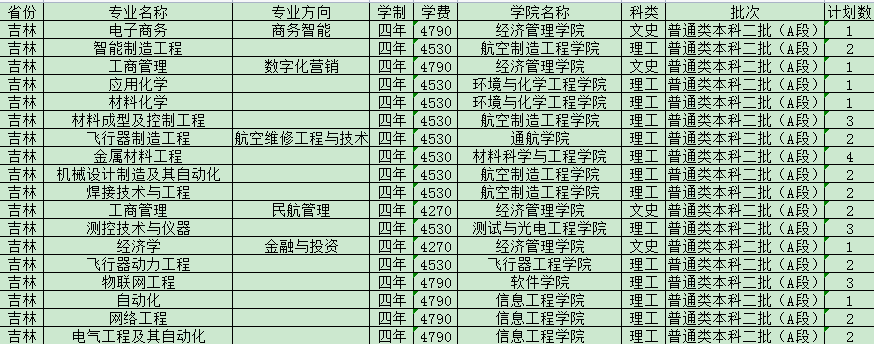 2021南昌航空大学招生计划 各省招生人数是多少
