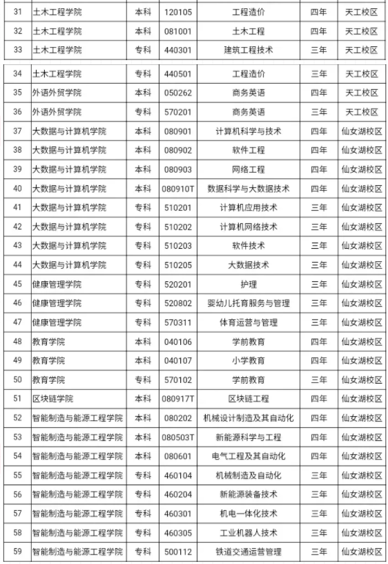 2021江西工程学院各省招生专业及计划