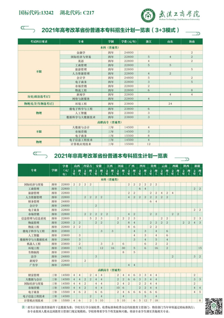 2021武汉工商学院各省招生计划及人数