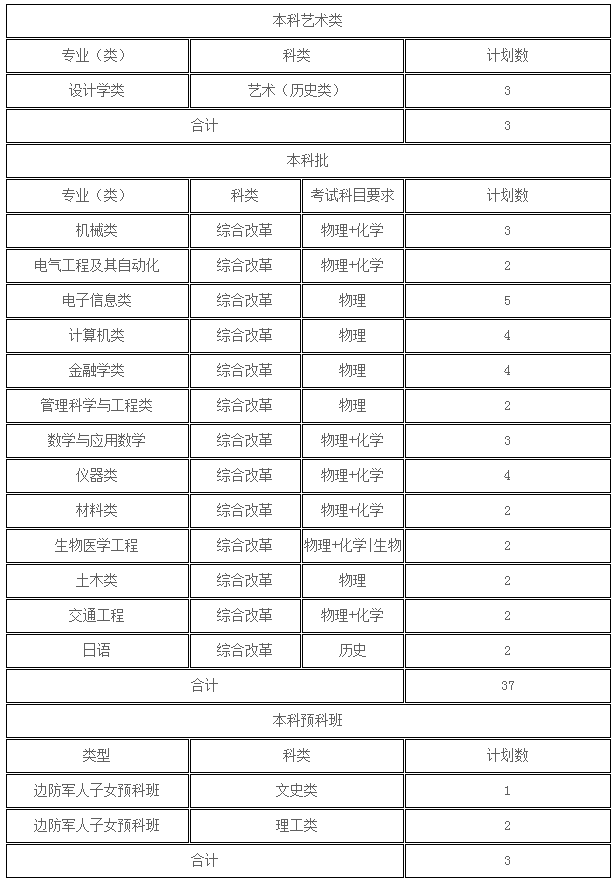 2021桂林电子科技大学招生计划 各省招生人数是多少
