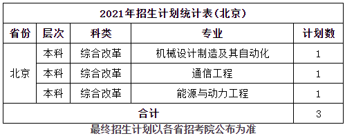2021桂林航天工业学院招生计划 各省招生人数是多少