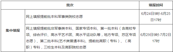 2021江西出分后幾號(hào)報(bào)志愿