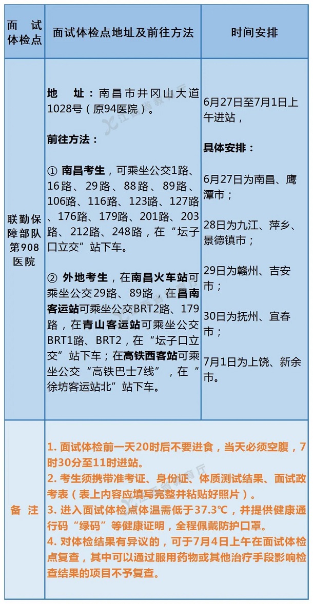 江西省2021年军队院校报考指南