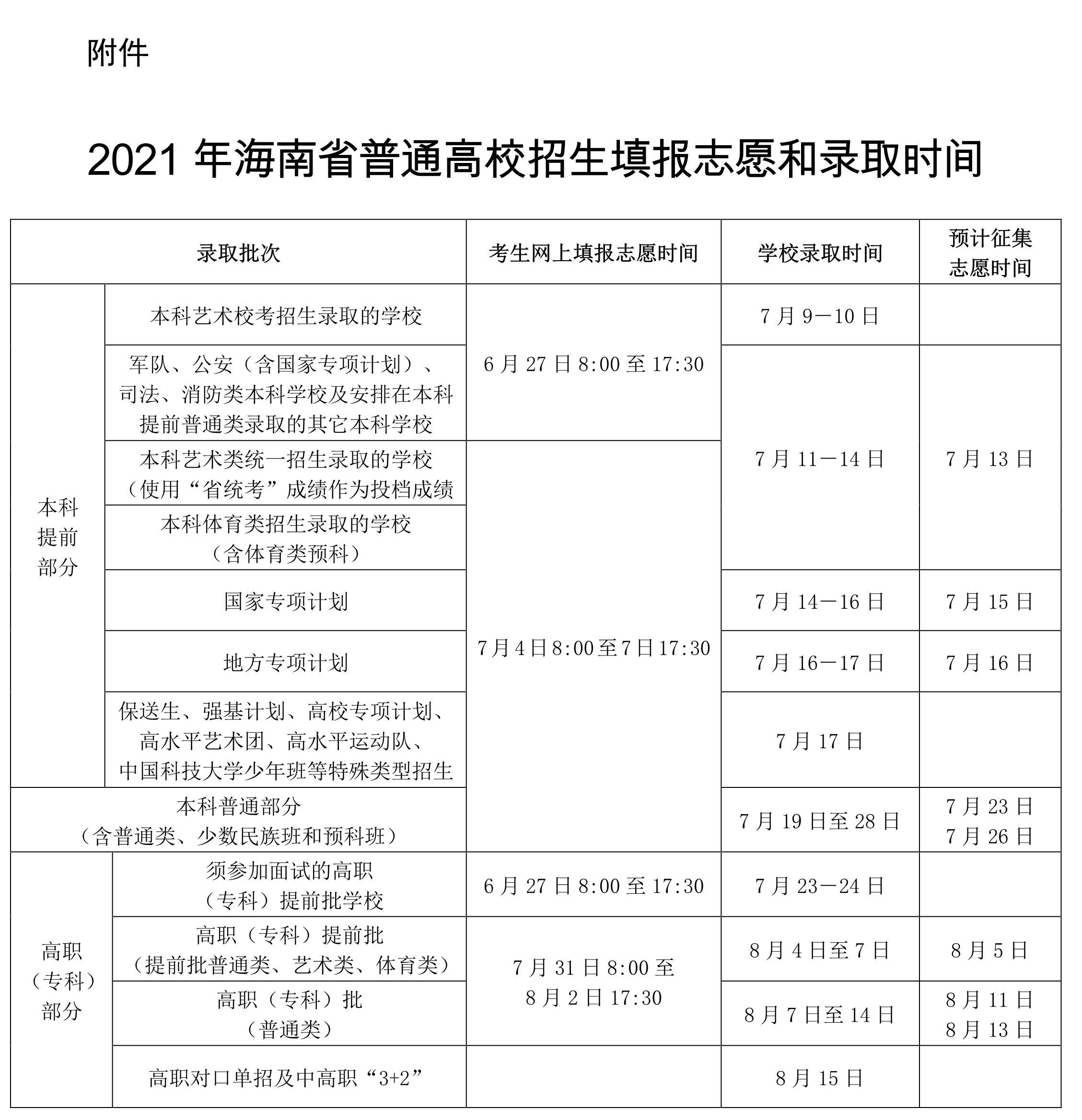 海南2021高考各批次志愿填报及征集志愿时间安排