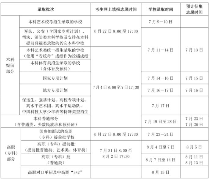 海南高考志愿填报时间.jpg