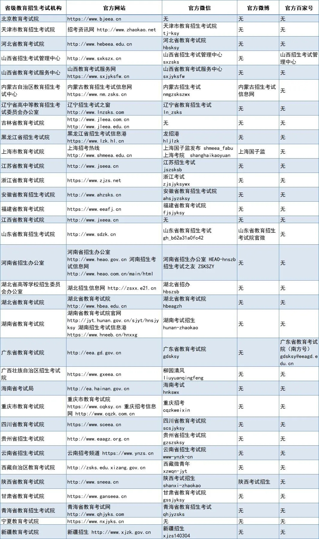 2021高考成绩查询方式