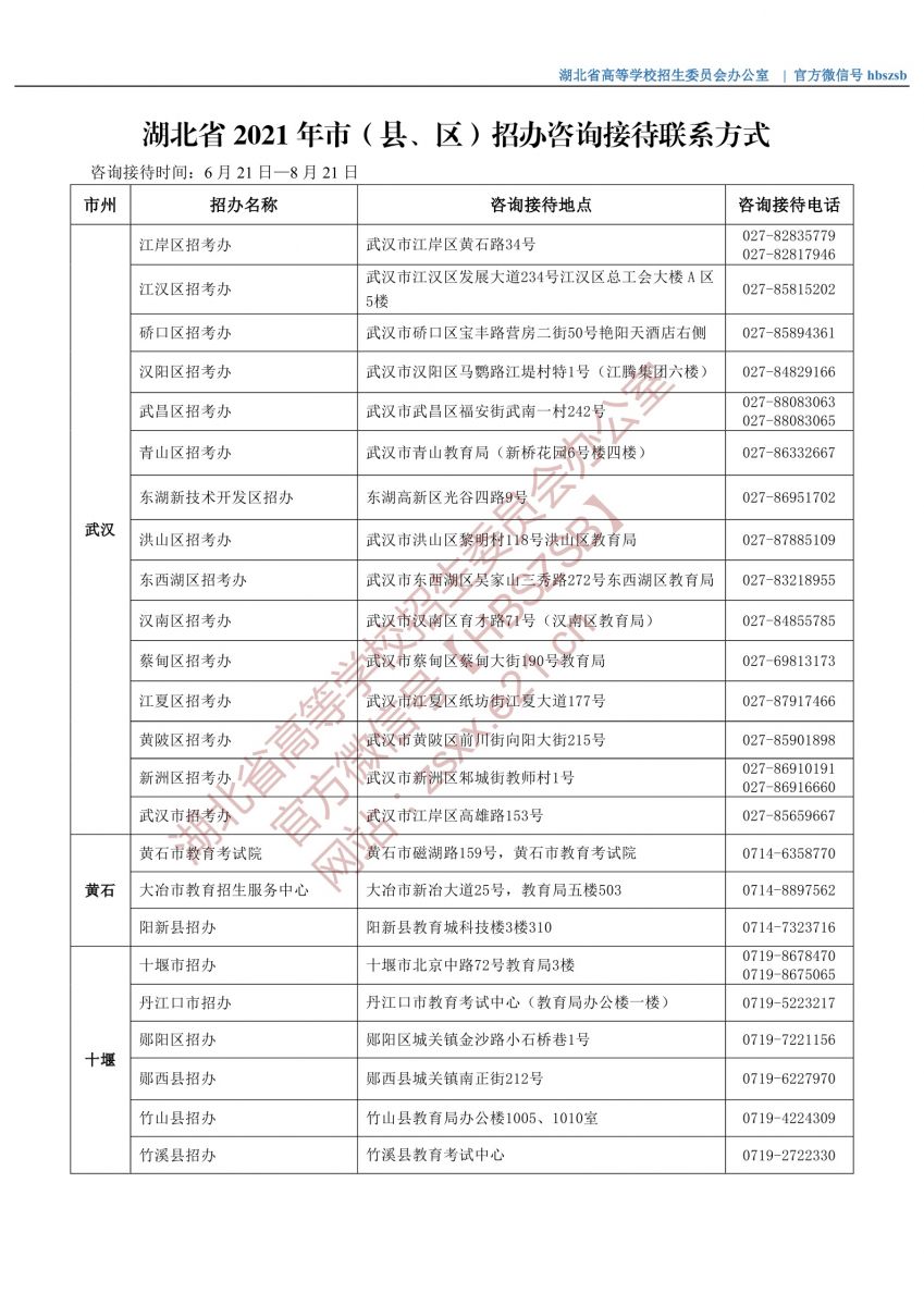 湖北省2021年市（县、区）招办咨询接待联系方式1.jpg