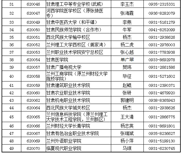 甘肃省2021年9月全国计算机等级考试（NCRE）报名地点