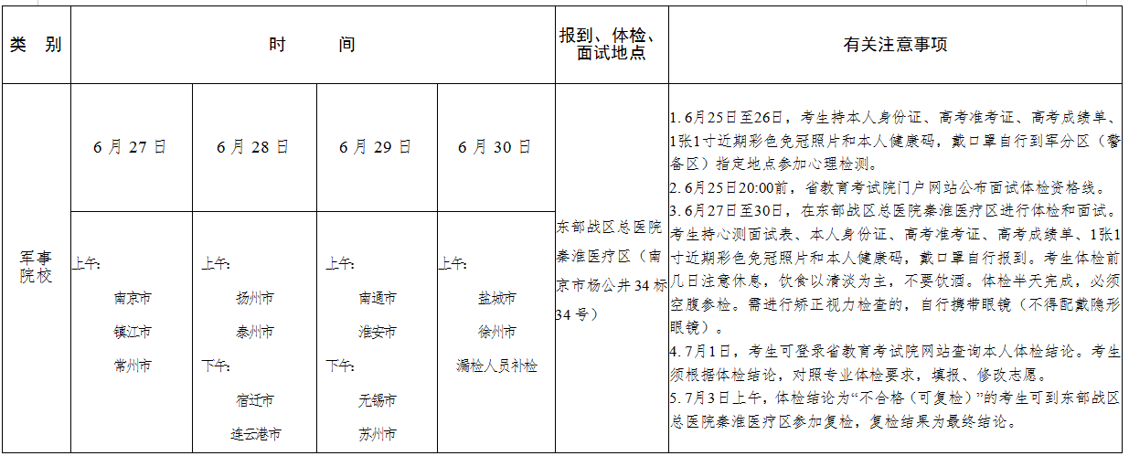 江苏省2021年军事院校面试、体检或体测安排表