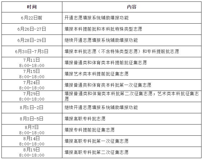 2021湖南志愿填报时间各批次截止到几月几号几点