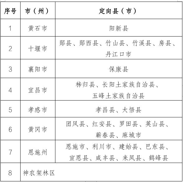 湖北省“优师计划”定向县