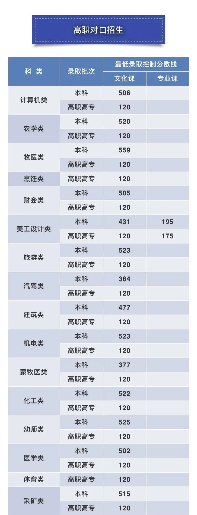 2021各省高考分数线陆续公布 各批次录取线是多少