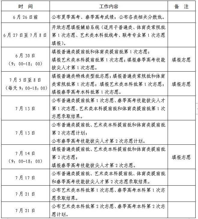 山東高考各批次志愿填報時間