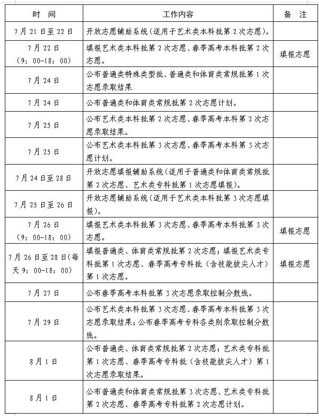 2021山东高考各批次志愿填报时间安排表